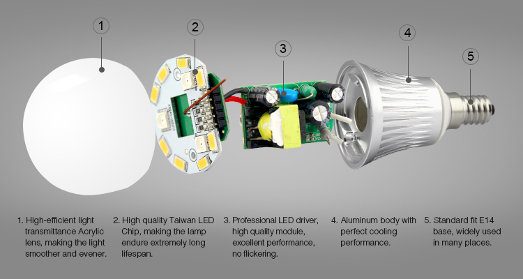 E14 Milight ledlamp