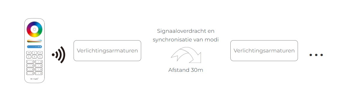 FUTC04Z is geweldig