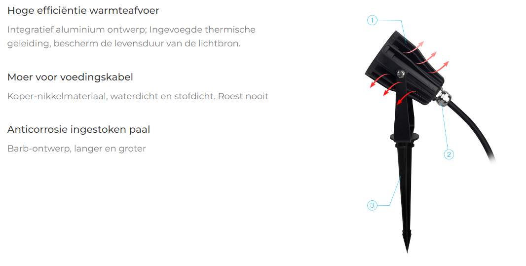 FUTC04Z is zowel Zigbee 3.0 als 2,4GHz