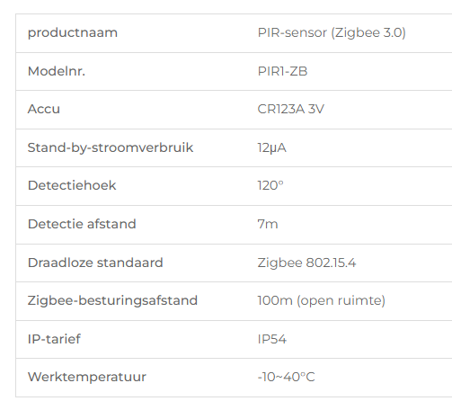 info over PIR1-ZB