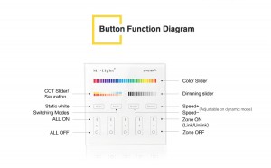 Milight Muurcontroller RGB+CCT 230V