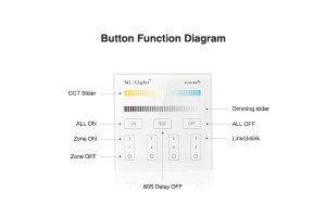 4-Zone CCT Adjust Smart Panel Remote Controller