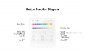 4-Zone RGB / RGBW Smart Panel Remote Controller