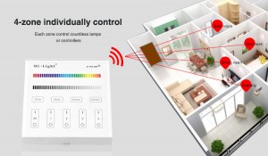 4-Zone RGB / RGBW Smart Panel Remote Controller