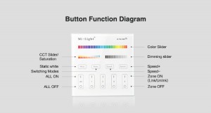 4-Zone RGB + CCT Smart Panel Remote Controller