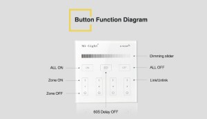 4-Zone Helderheid Dimming Smart Panel Remote Controller