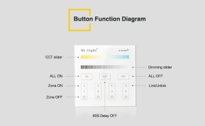 4-Zone CCT Stel Smart Panel Remote Controller