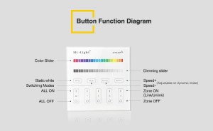 4-Zone RGB / RGBW Smart Panel Remote Controller