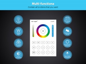 8-Zone Smart Panel Remote Controller