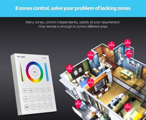 8-Zone Smart Panel Remote Controller