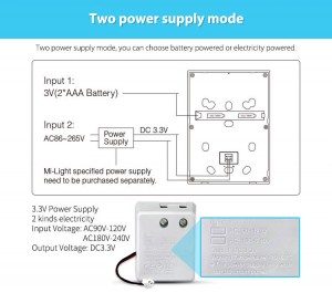  8-Zone Smart Panel Remote Controller